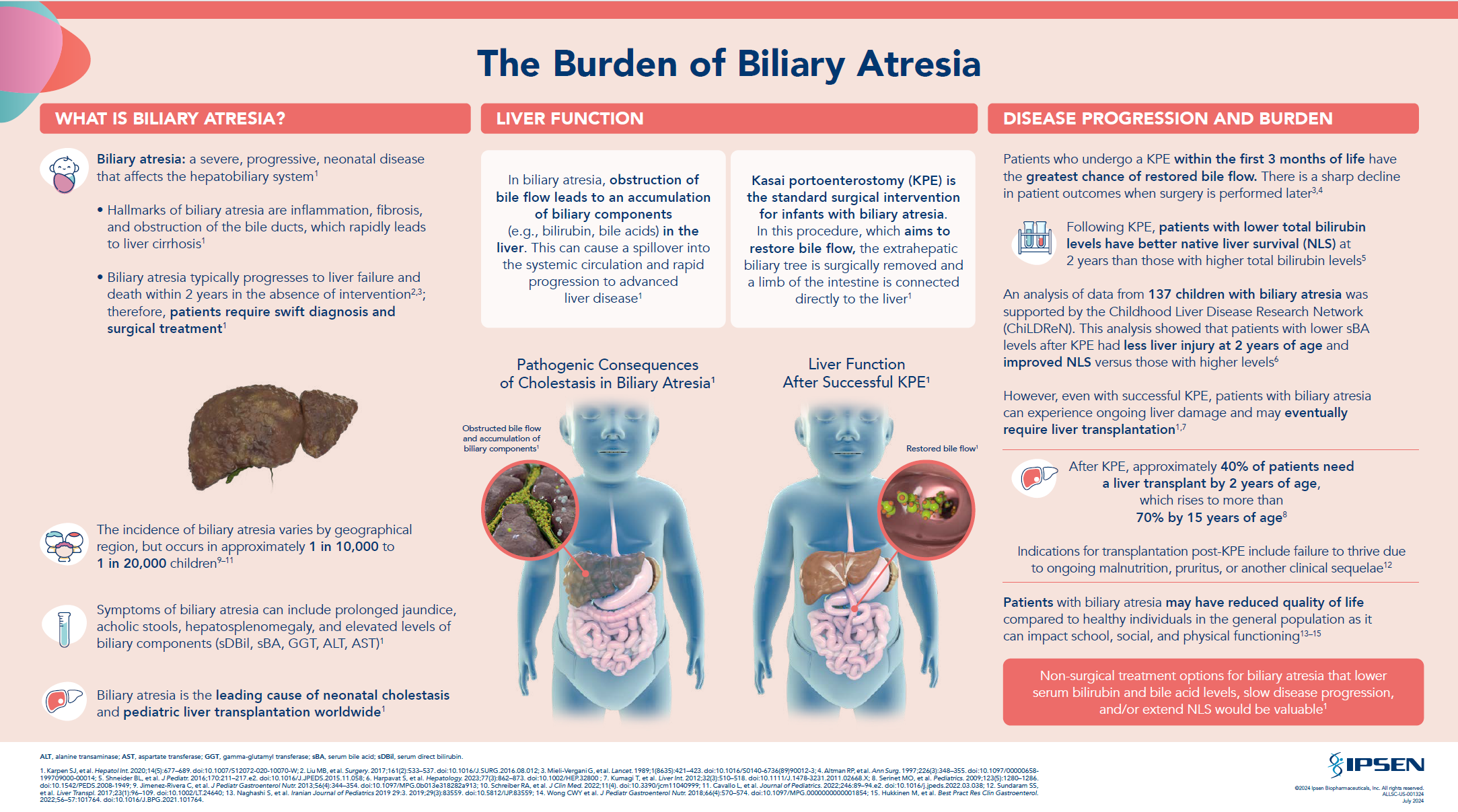 THE BURDEN OF BILIARY ATRESIA